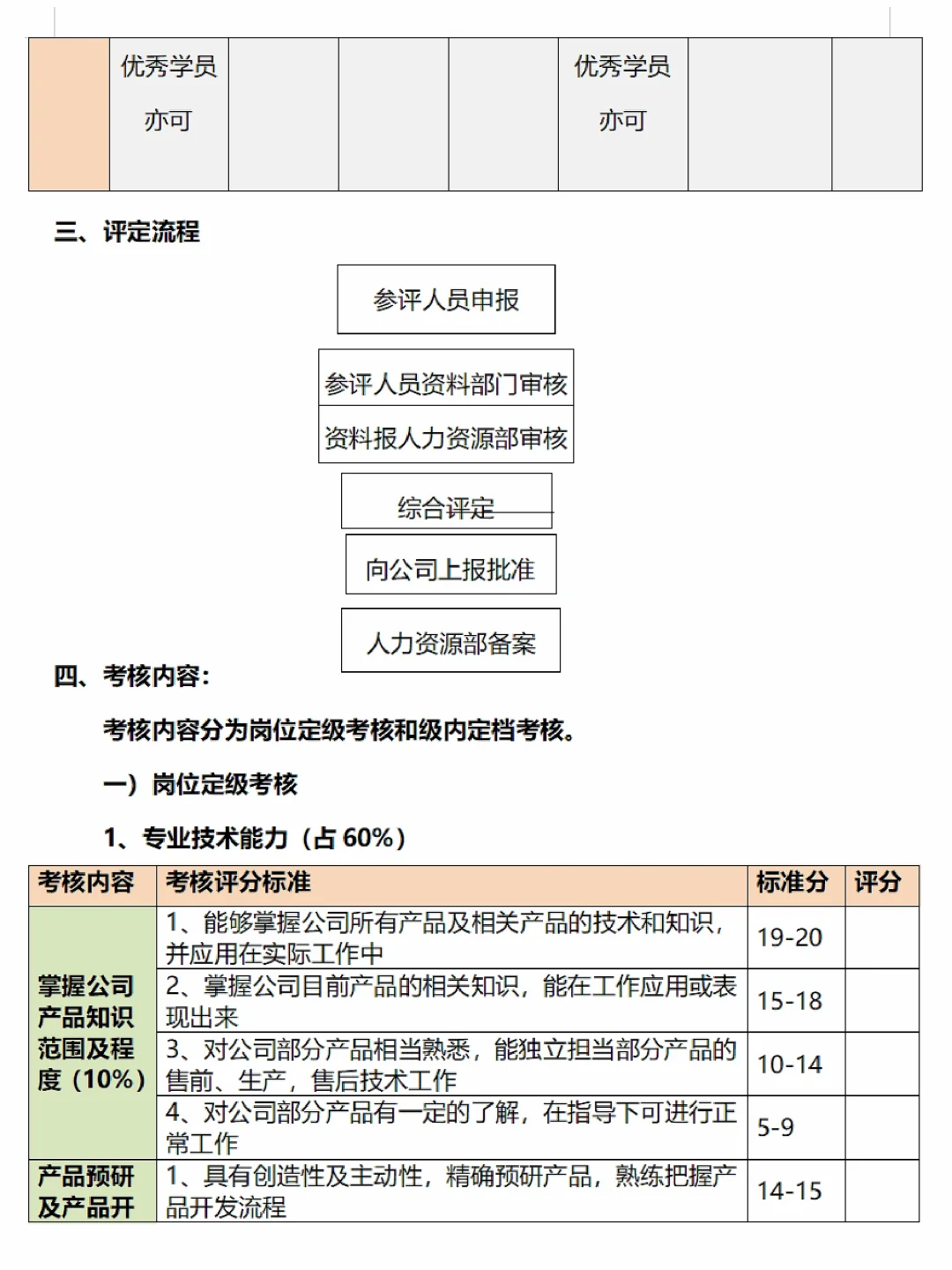 🌠技术部薪酬等级晋升制度