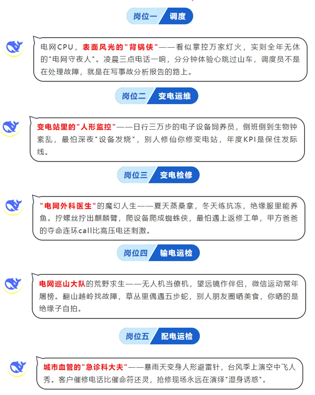 Deepseek锐评电网十大岗位！