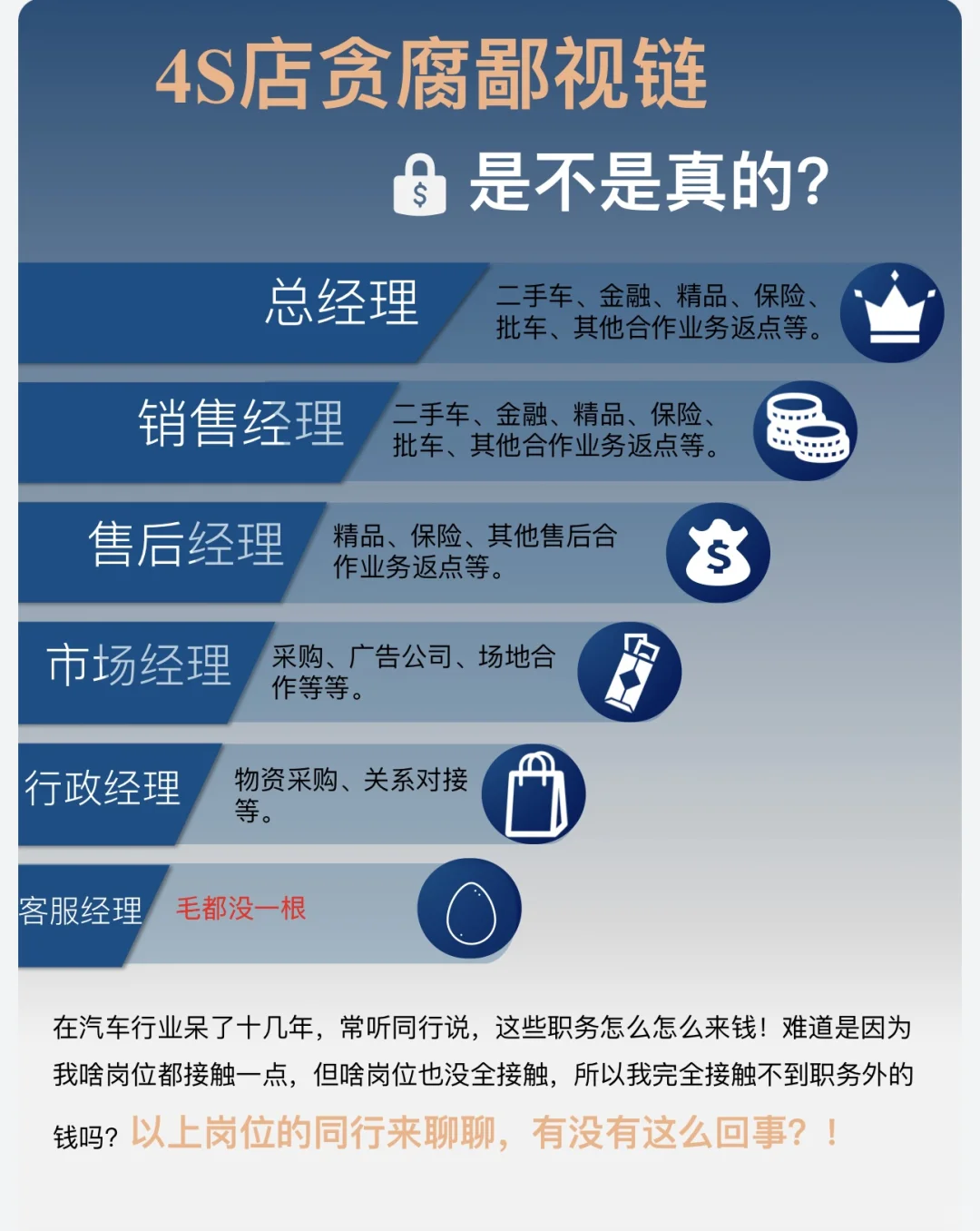 以上岗位都来聊聊，有没有这么回事？