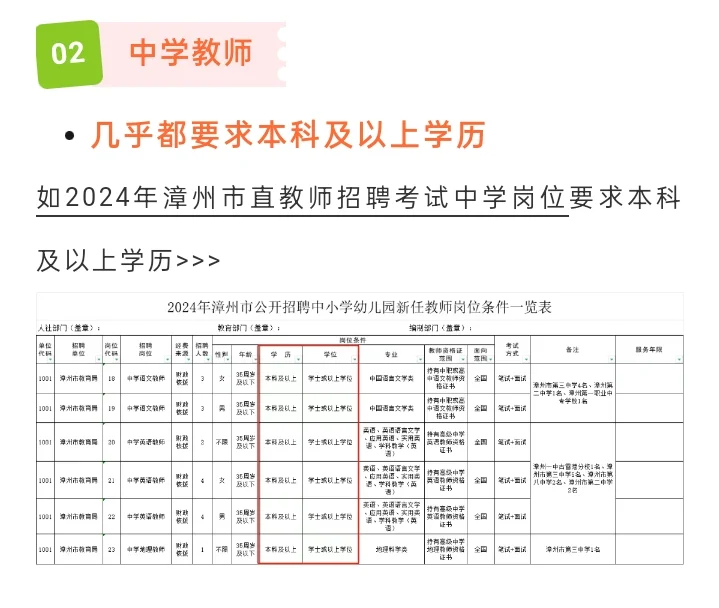 小白进！福建教招报考的5个条件 缺一不可！
