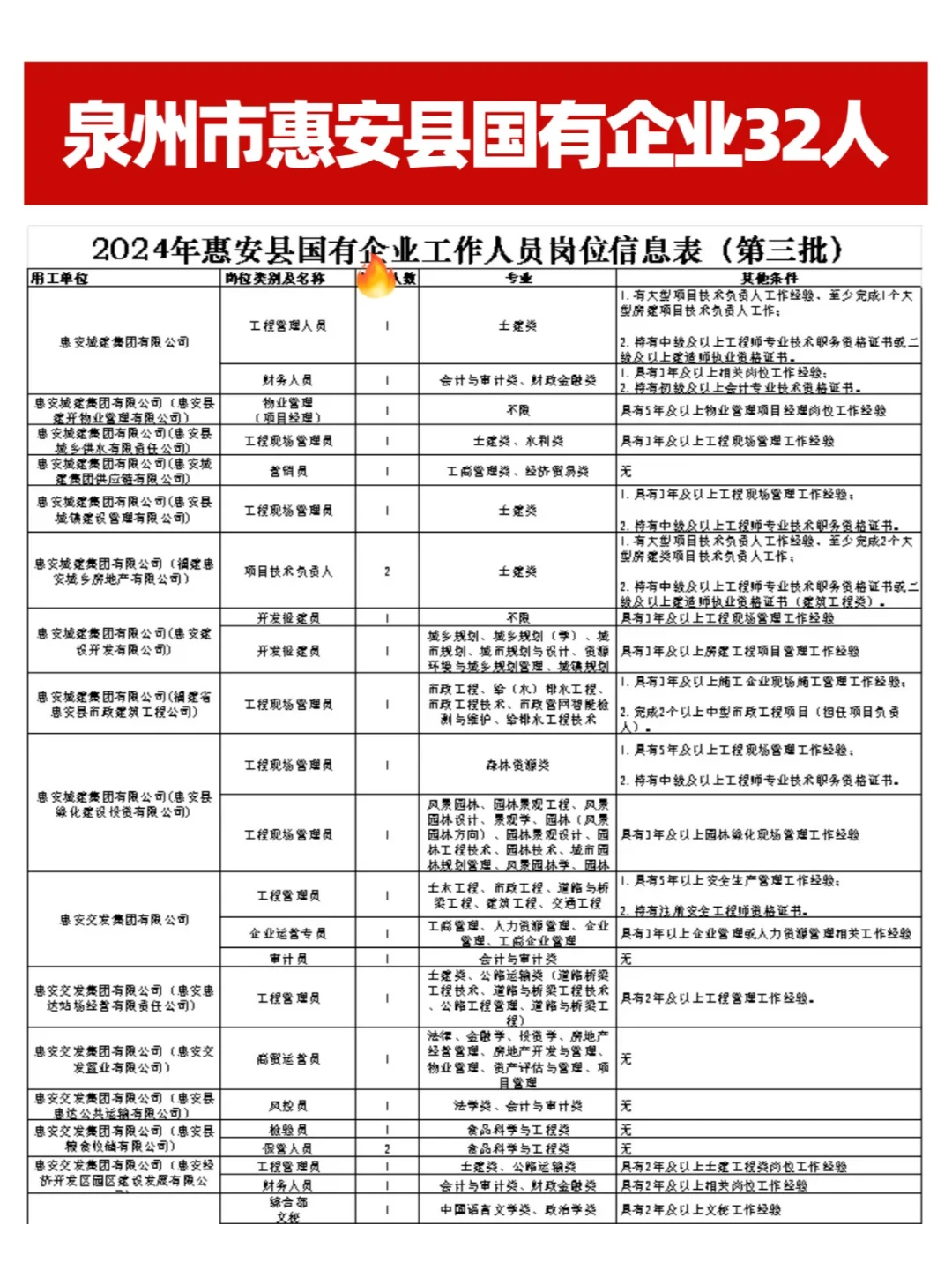 国企正式工32人，大专以上，12日起报名