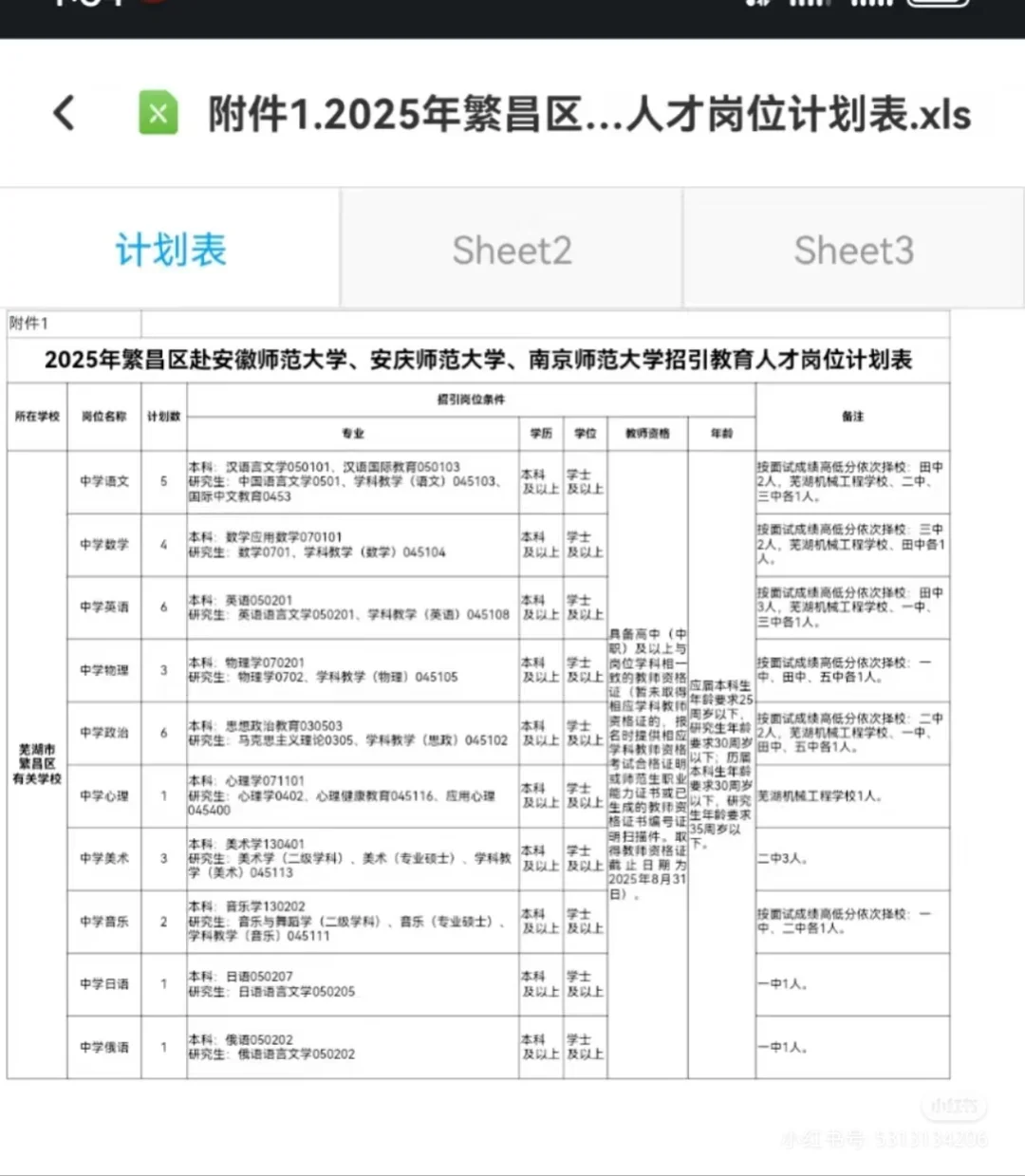 繁昌区2次教育人才引进招聘逻辑似乎有瑕疵