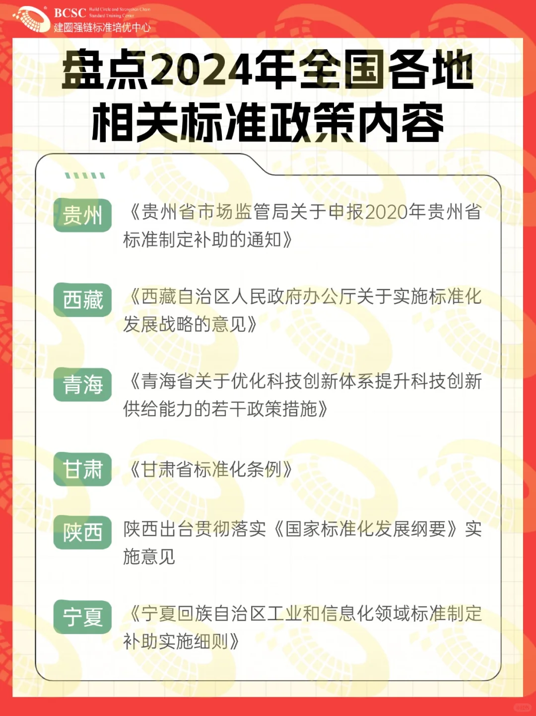 也太全了吧❗️全面盘点全国各地标准政策❗