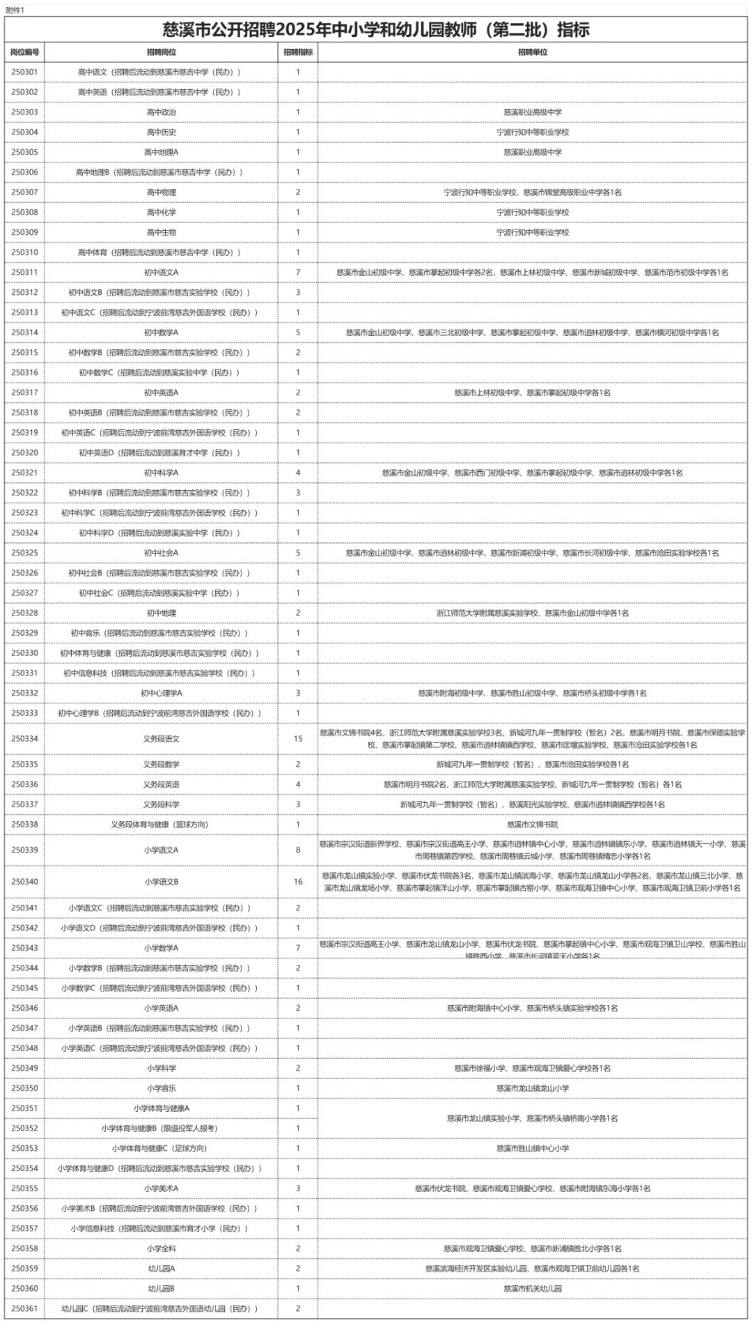 🎉慈溪教师招来袭！146个岗位等你来挑战