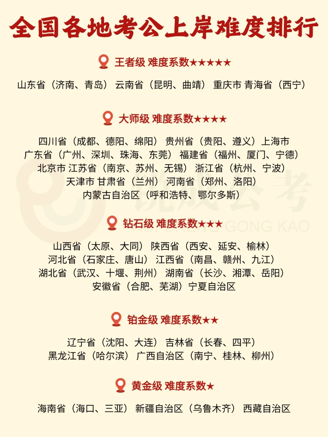 全国考公上岸难度排行榜，云南这么卷？