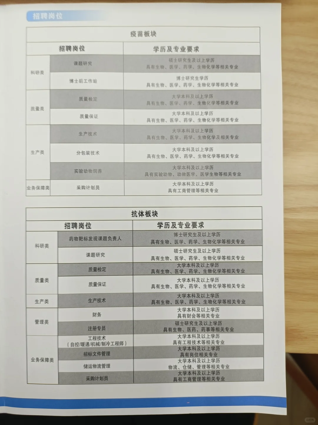 中国生物（上海研究所）春招招聘简章