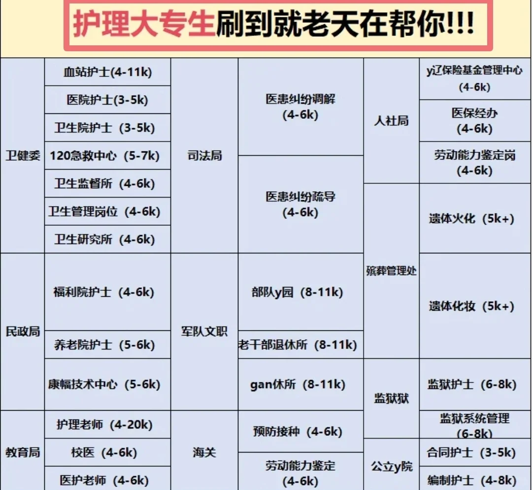 全国各地区护理事业编编岗位出了第二季度招