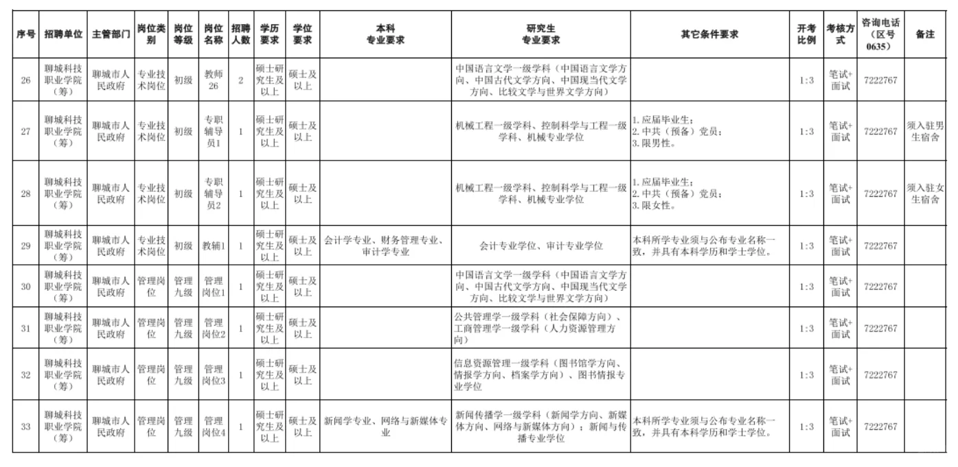 聊城科技职业学院招聘60名教师,备案制