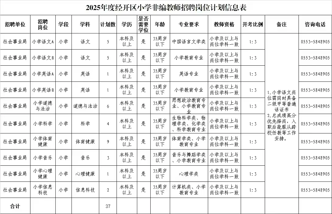 2025芜湖经开区区聘教师招聘职位表
