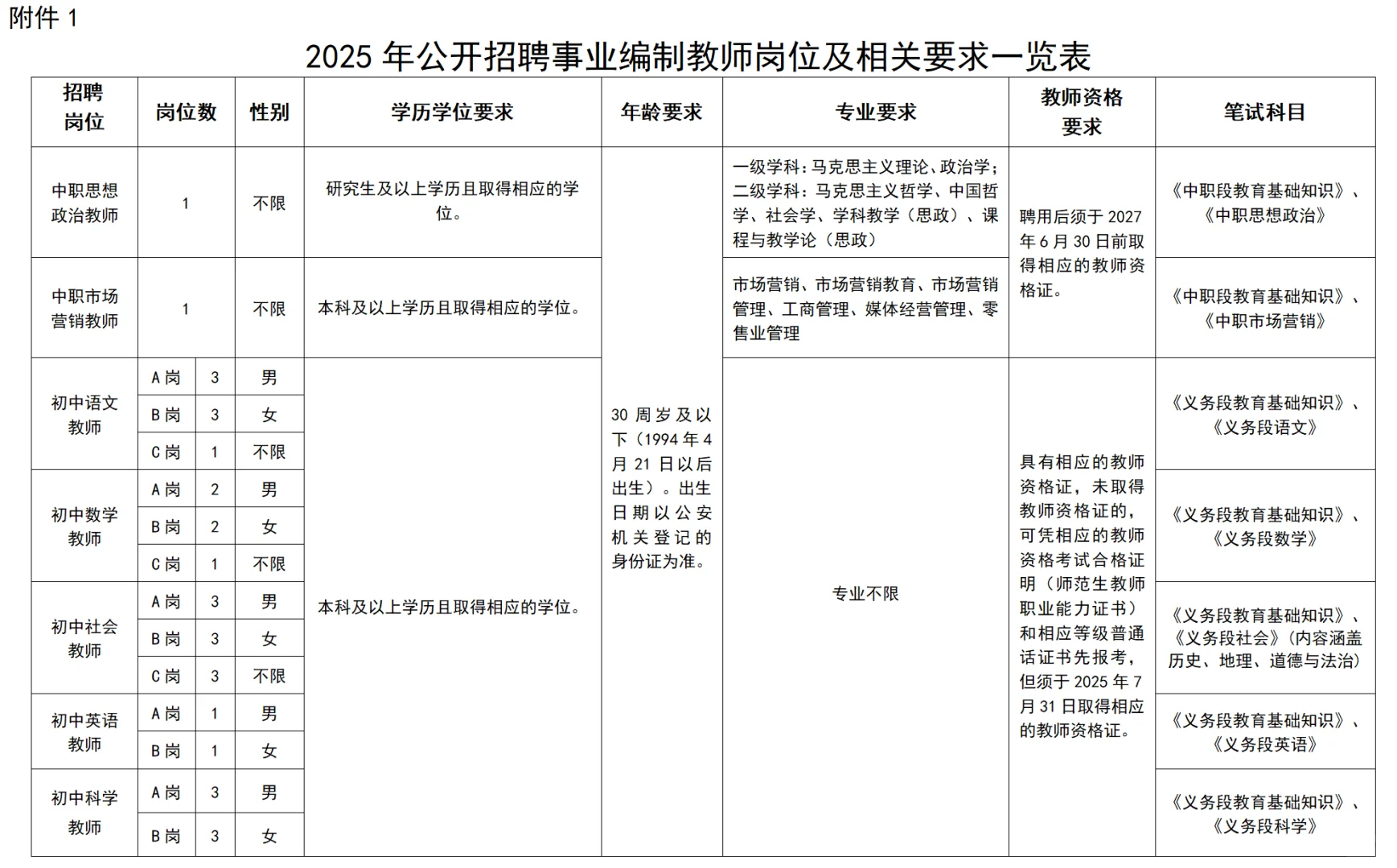 招50人！台州市路桥区25年招聘事业编制教师