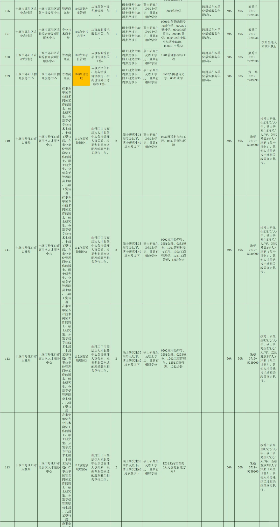 有编制，事业单位人才引进硕士起！十堰市！