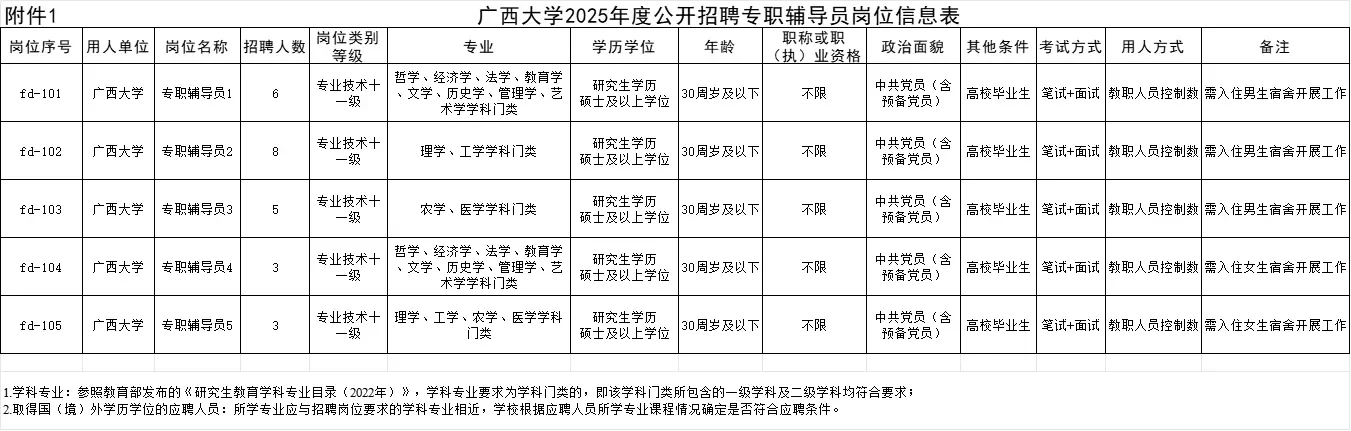 招聘｜广西大学招聘25名辅导员