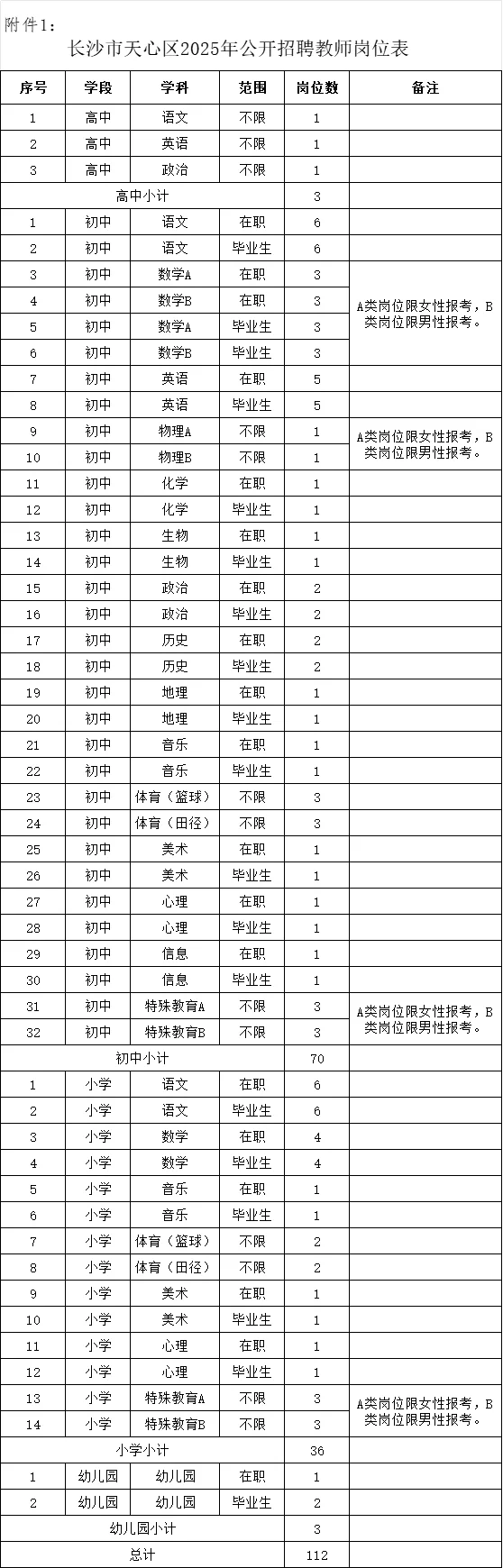 重磅！2025年天心区招聘教师112名