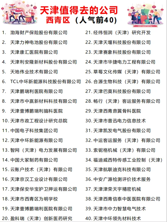 天津“值得去的公司”跳槽大胆冲！！