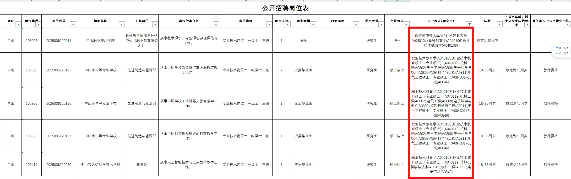 广东省事业编2025年集中招聘—职教硕士有岗