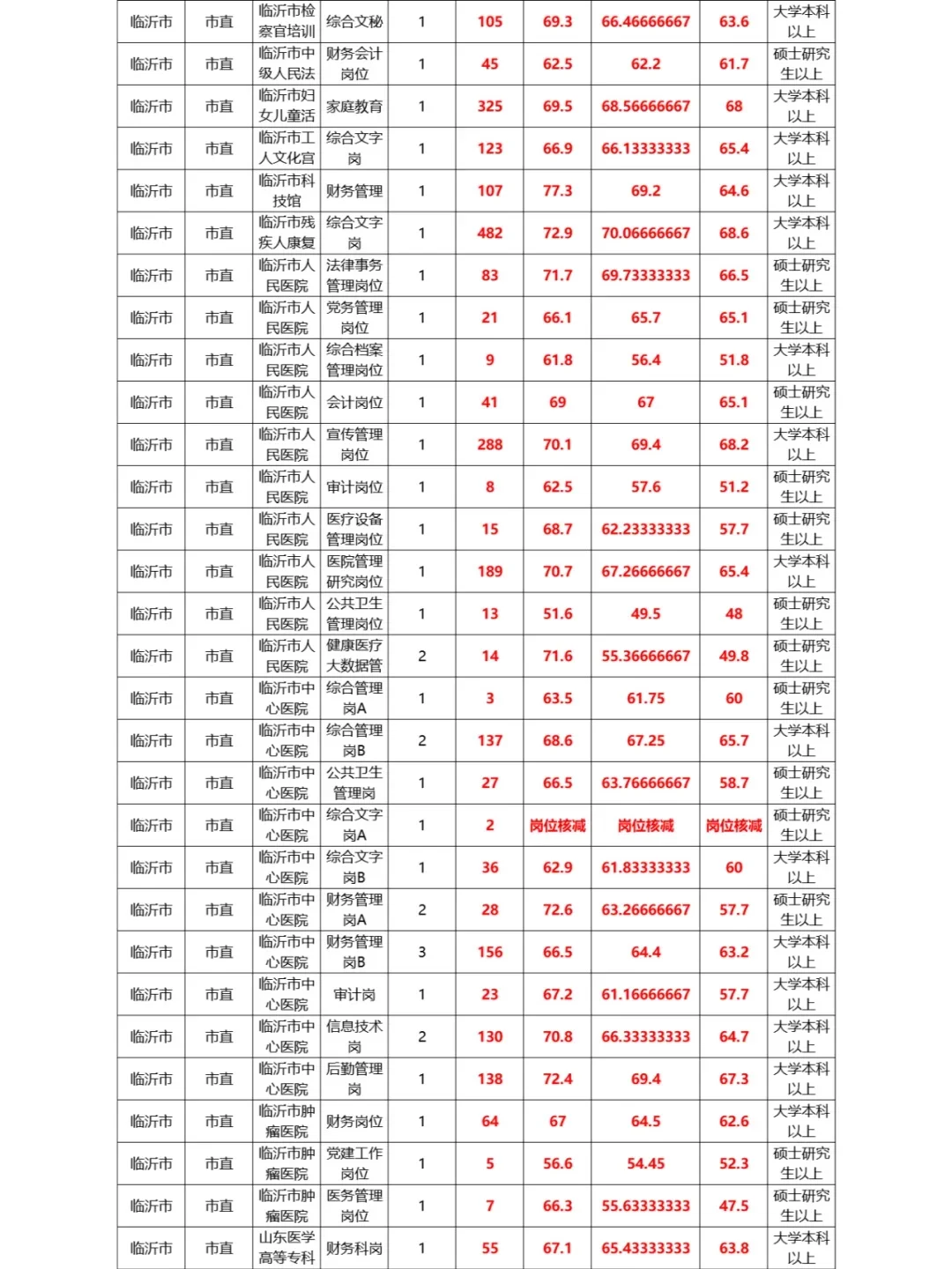事业编可以开始备考啦，岗位多，不限专业！