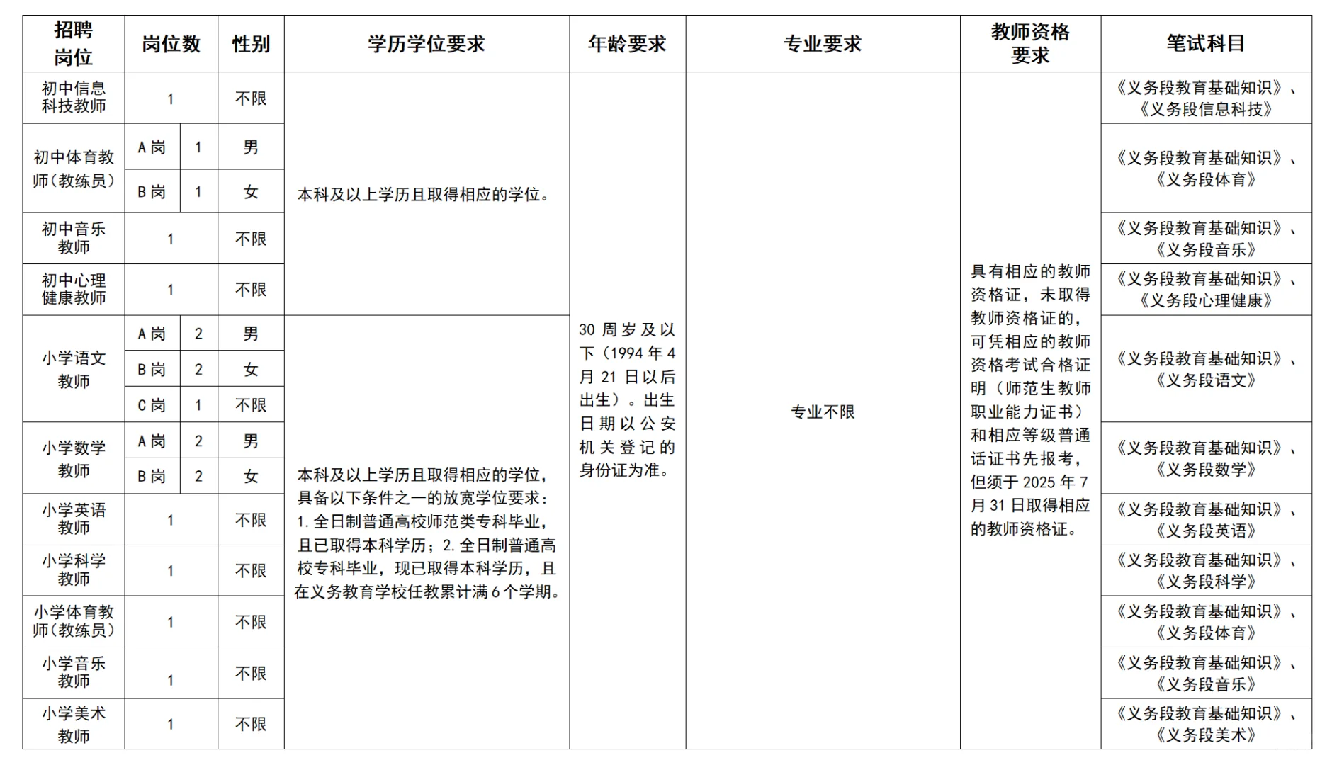 招50人！台州市路桥区25年招聘事业编制教师