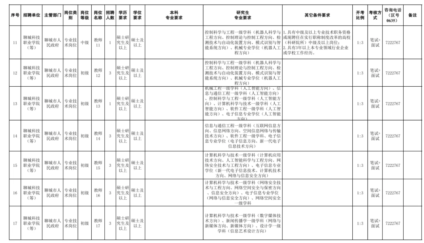 聊城科技职业学院招聘60名教师,备案制