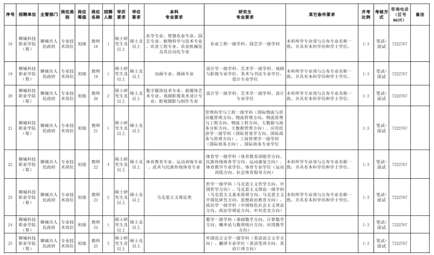 聊城科技职业学院招聘60名教师,备案制