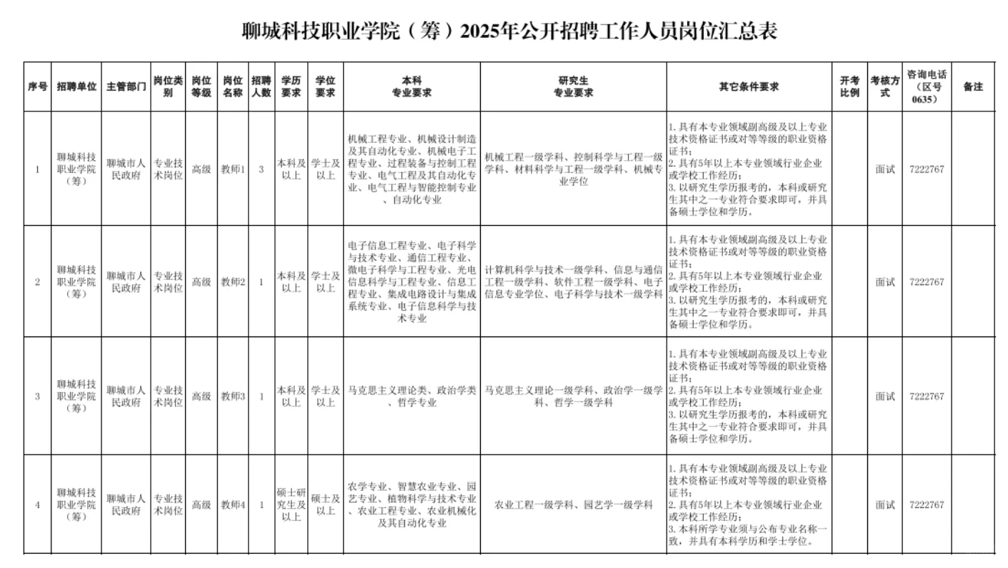 聊城科技职业学院招聘60名教师,备案制