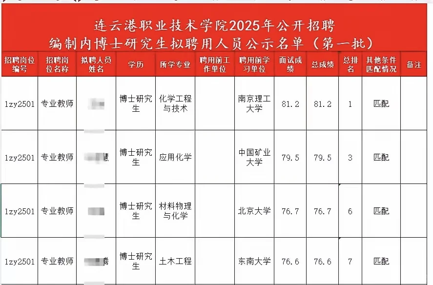 现在就业形式已经这样了吗？