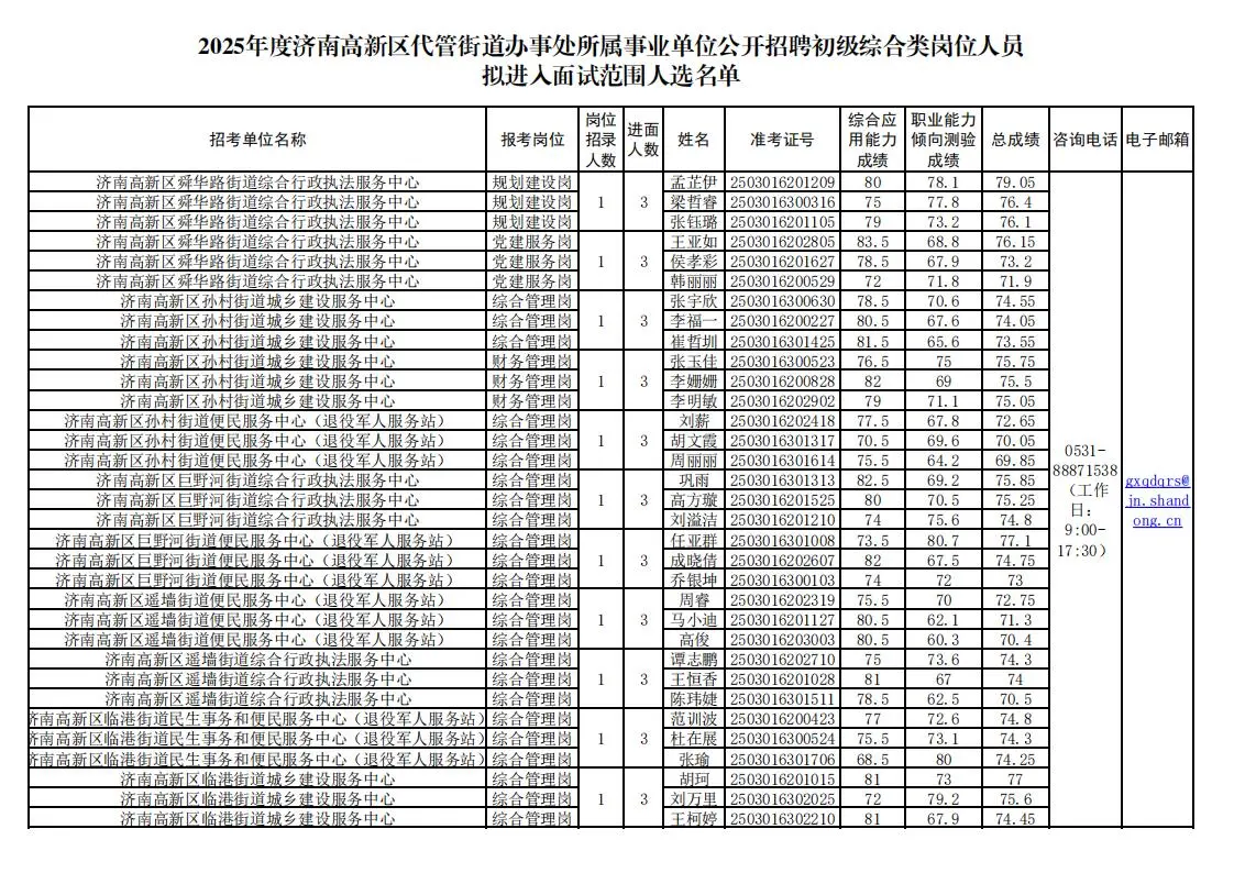 山东事业单位济南各地区已出，其他的都快了
