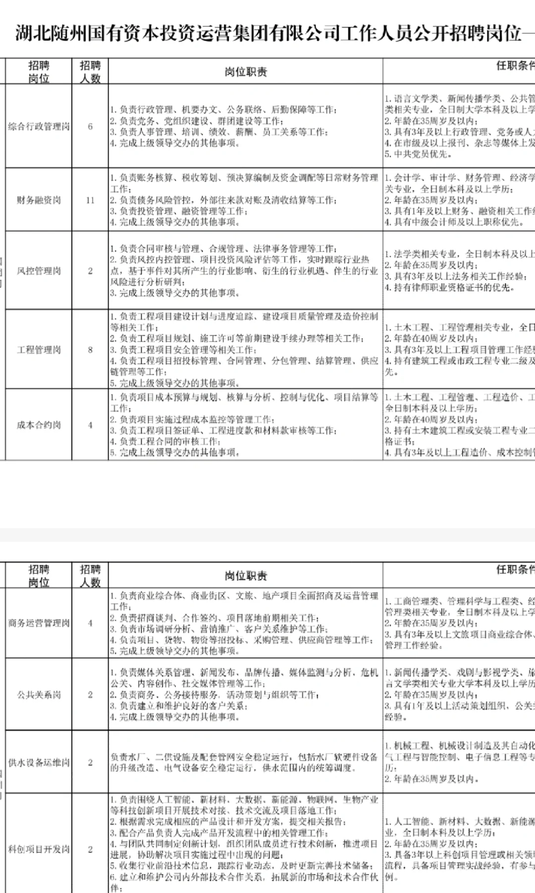 湖北随州国有资本投资运营集团有限公司