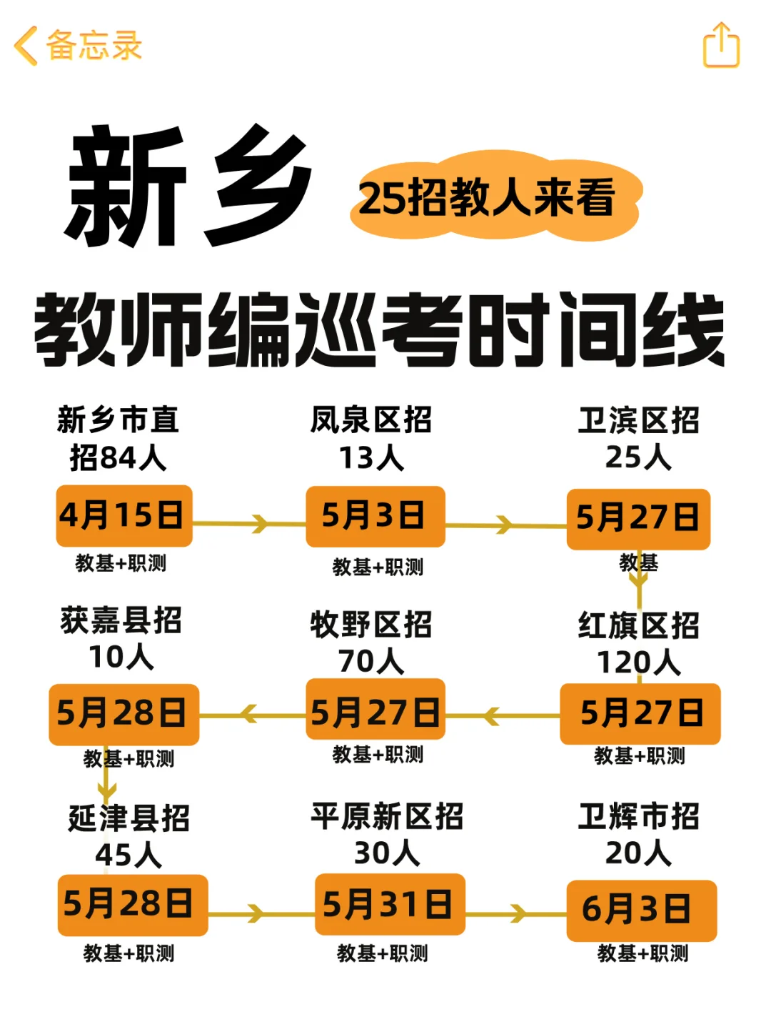 一键解锁！25新乡教师编巡考计划及攻略
