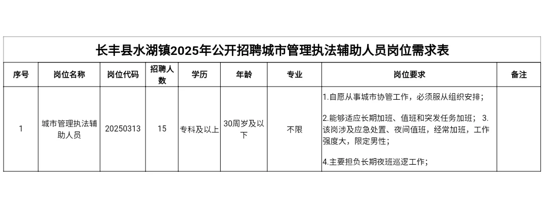 2025 长丰县城管局招聘 15 人