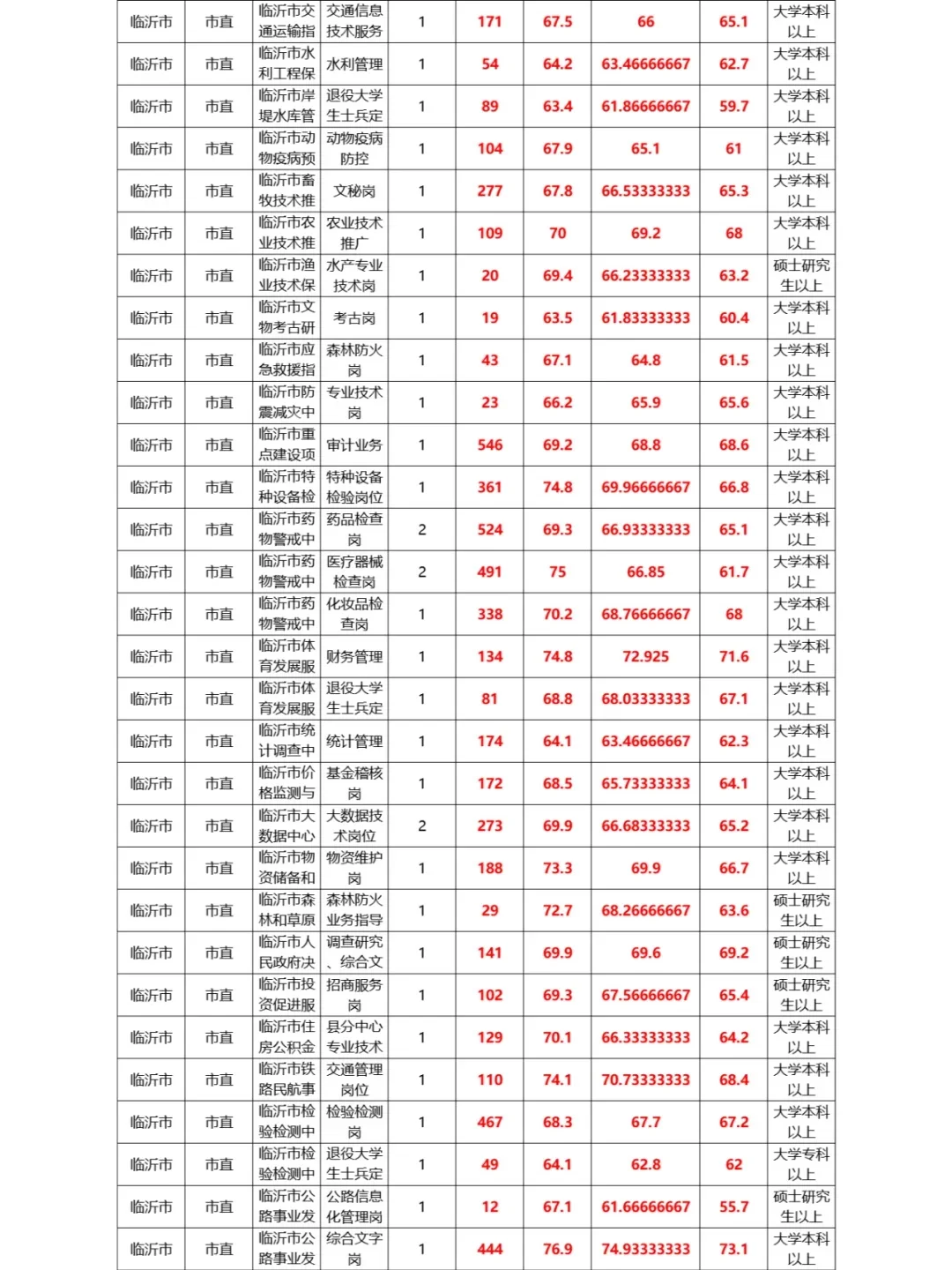 事业编可以开始备考啦，岗位多，不限专业！