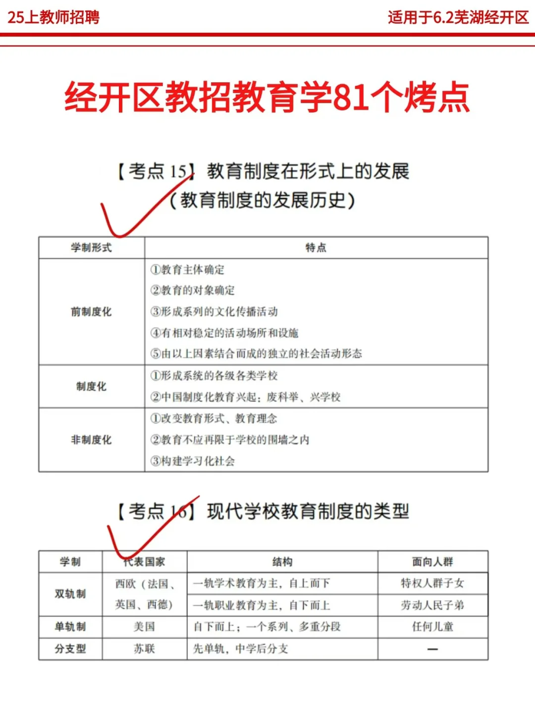 25芜湖经开区教招一次上岸需要达到的强度❗