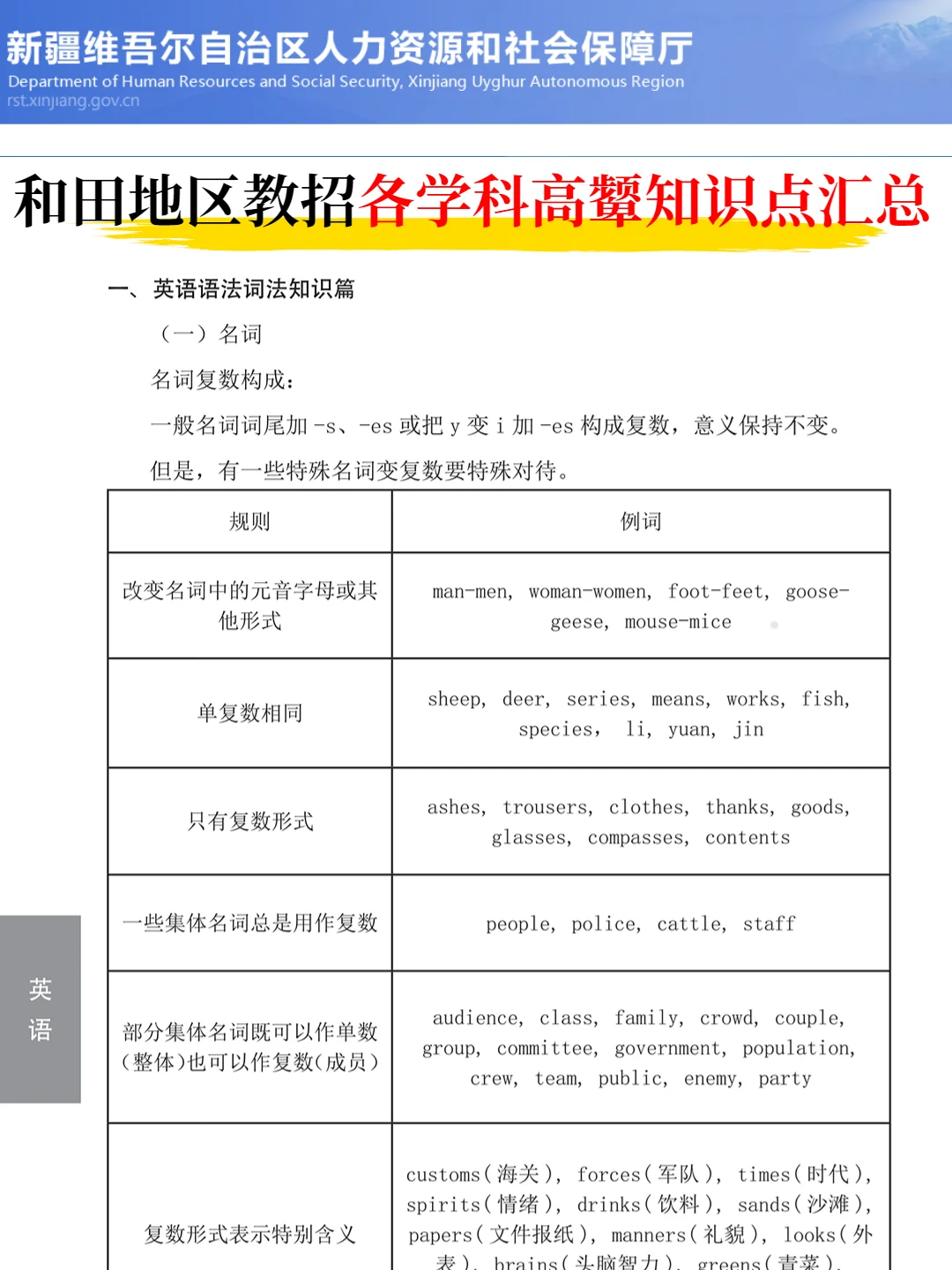别裸考，5.18和田地区教招，无非就这几页
