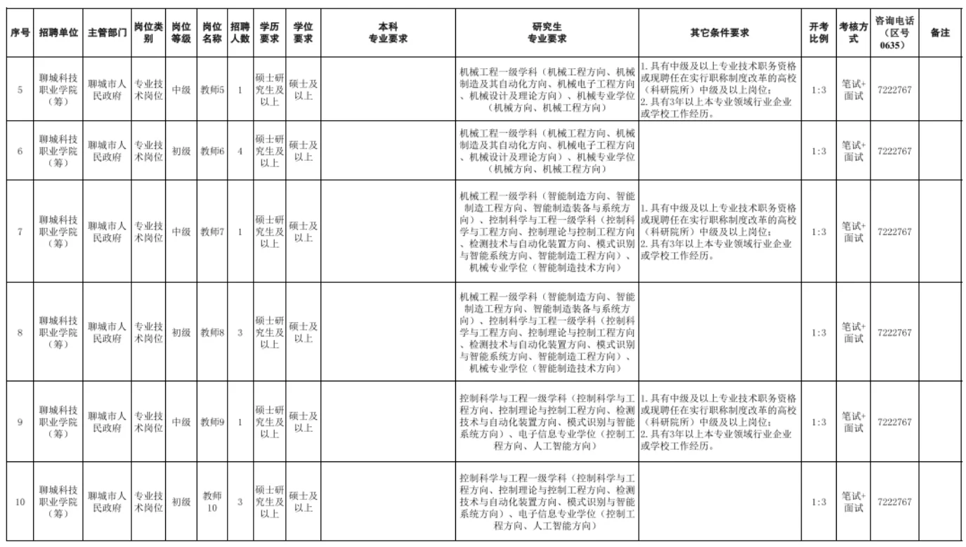 聊城科技职业学院招聘60名教师,备案制