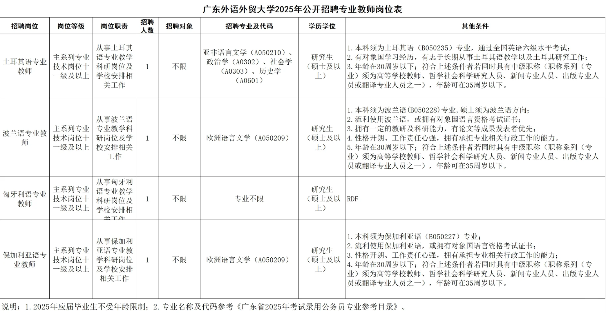 广东外语外贸大学2025年公开招聘专业教师