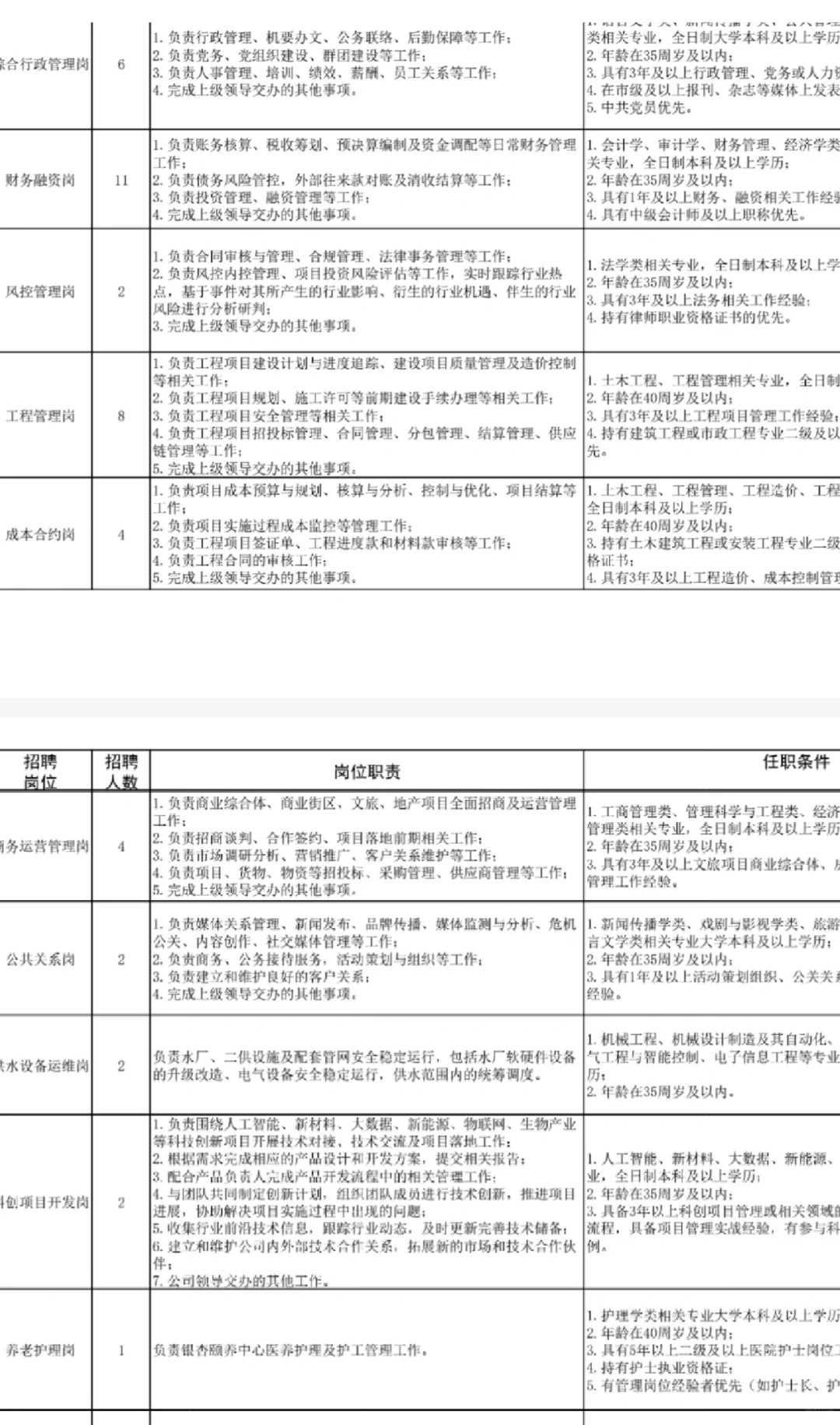 湖北随州国有资本投资运营集团有限公司