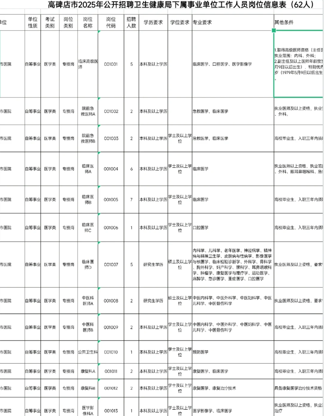 高碑店市2025年公开招聘