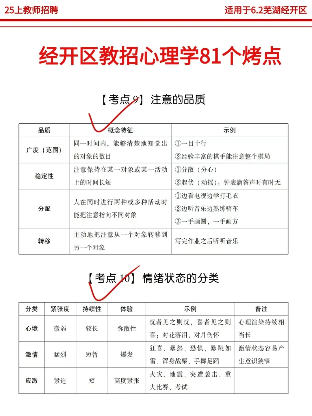 25芜湖经开区教招一次上岸需要达到的强度❗