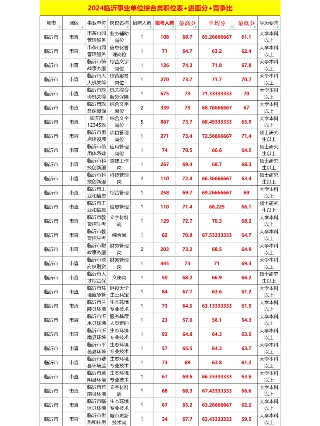 事业编可以开始备考啦，岗位多，不限专业！