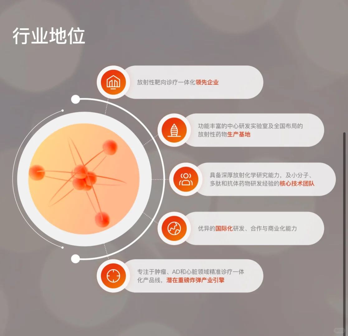 先通医药在聘岗位 ddd上车