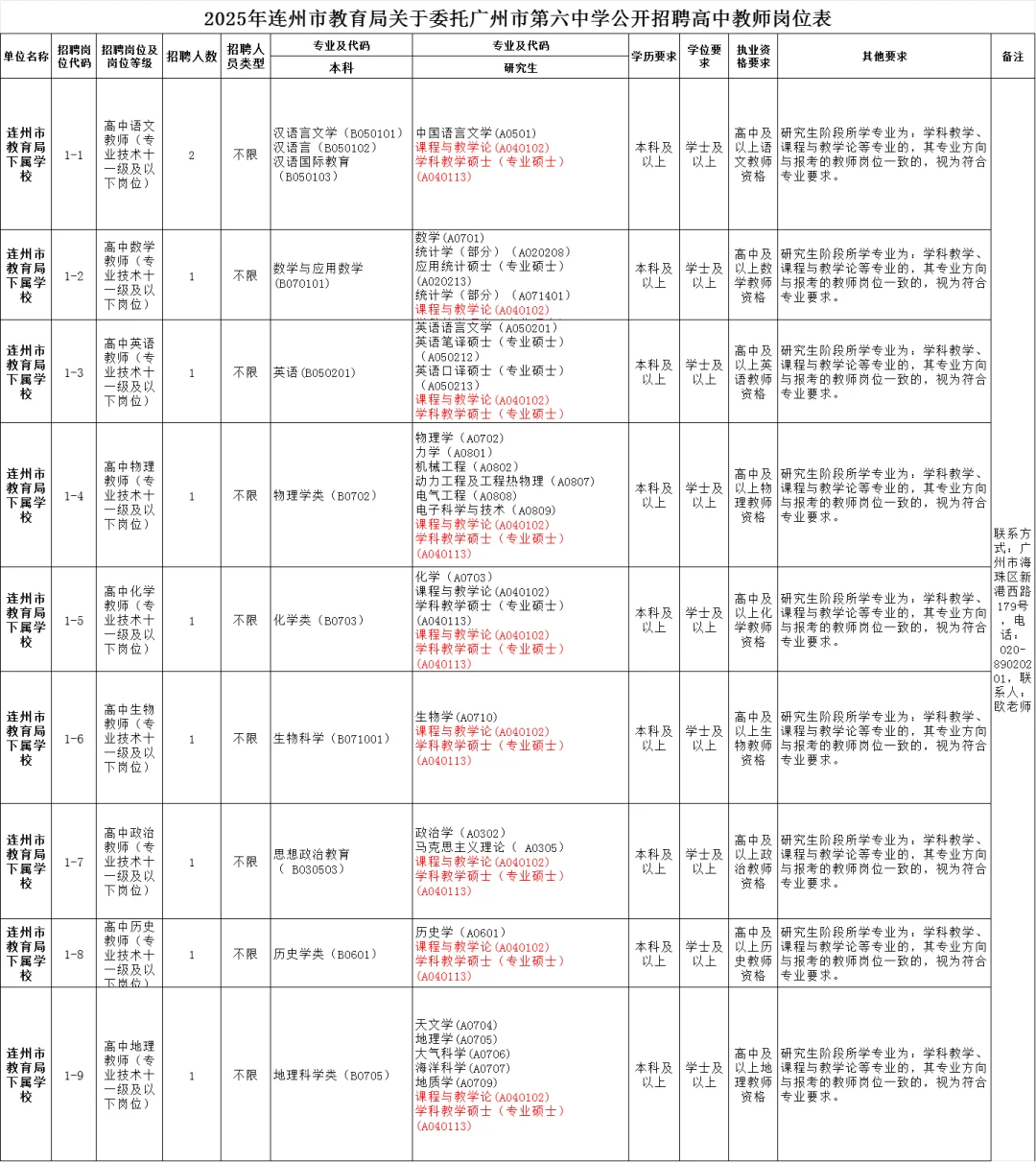 编制！连州市教育局招聘高中教师10人