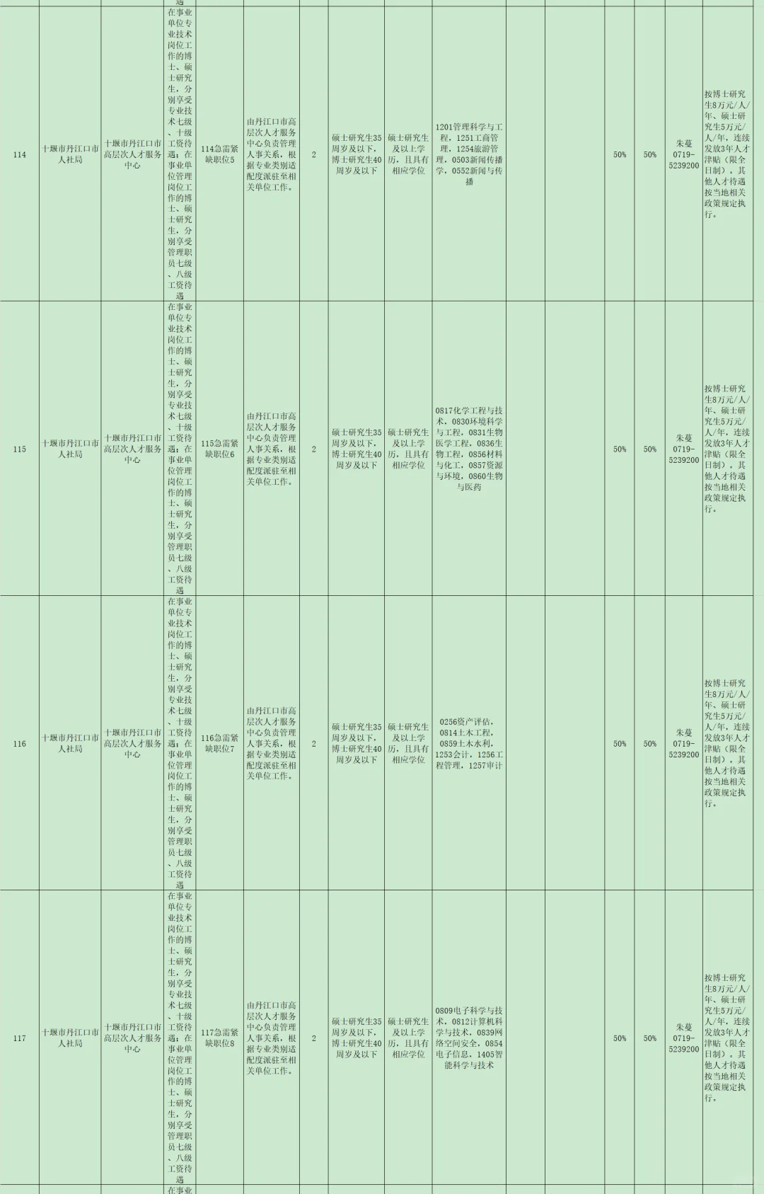 有编制，事业单位人才引进硕士起！十堰市！