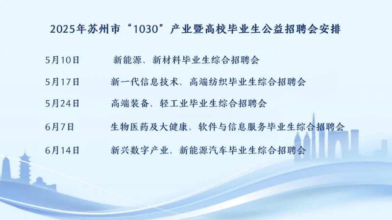 千万白跑了，苏州市人才市场招聘计划调整了