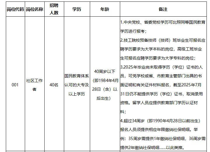 马鞍山花山区社区工作者40人