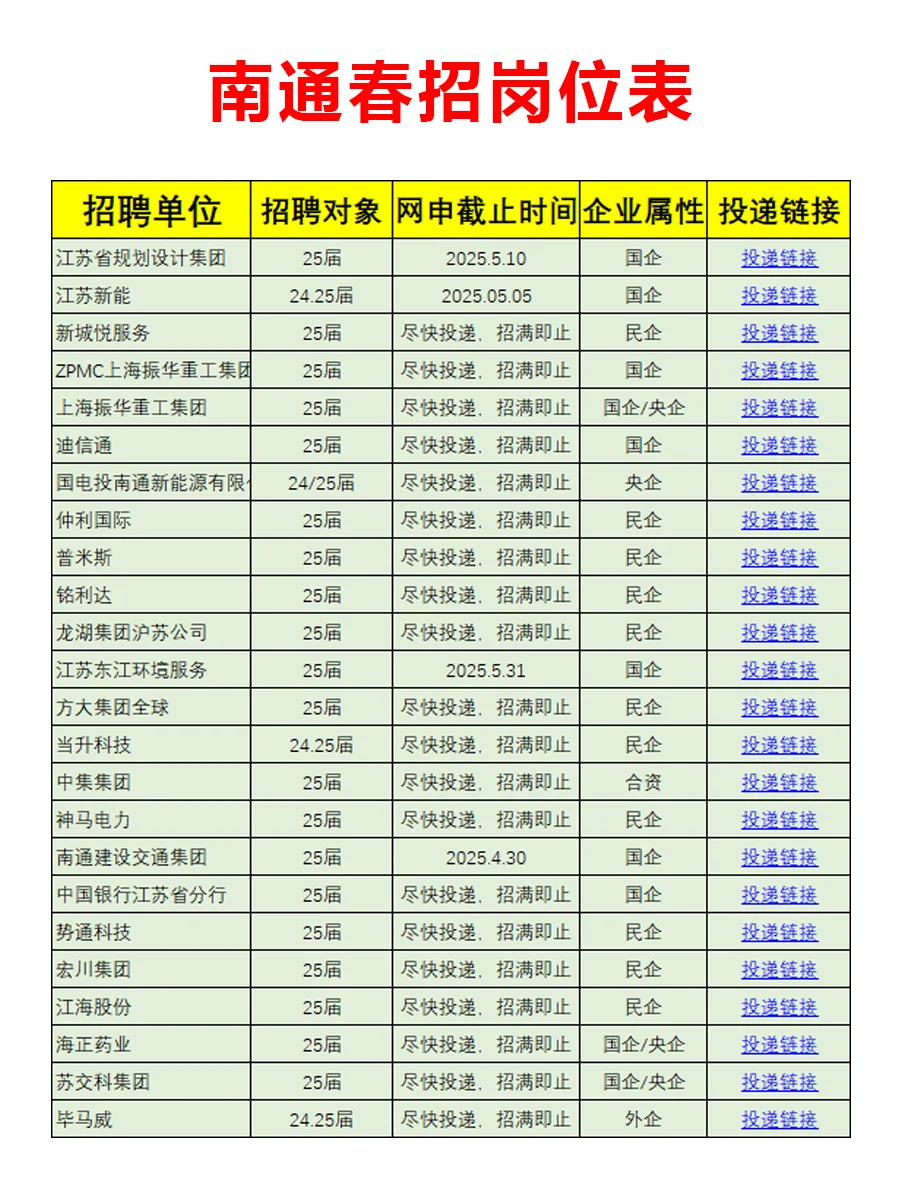 进入4月下旬，南通春招要求明显降低了