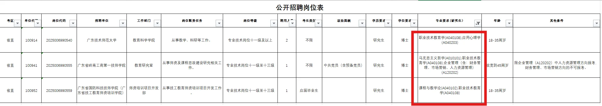 广东省事业编2025年集中招聘—职教硕士有岗