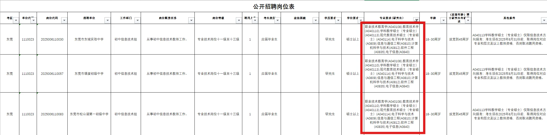 广东省事业编2025年集中招聘—职教硕士有岗