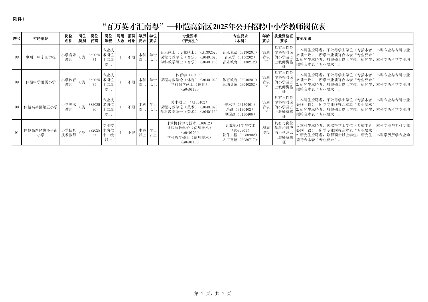 惠州仲恺高新区教师招聘笔试题来咯！