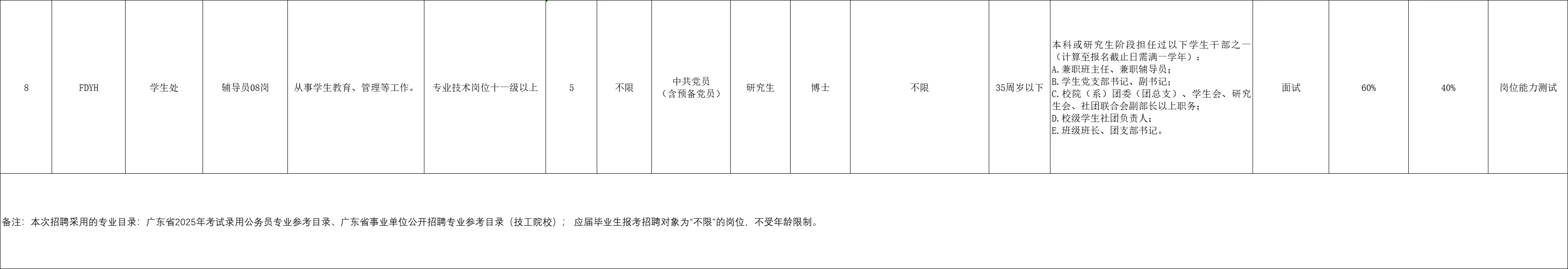 新出事业编制｜辅导员50名！报名截止到12日