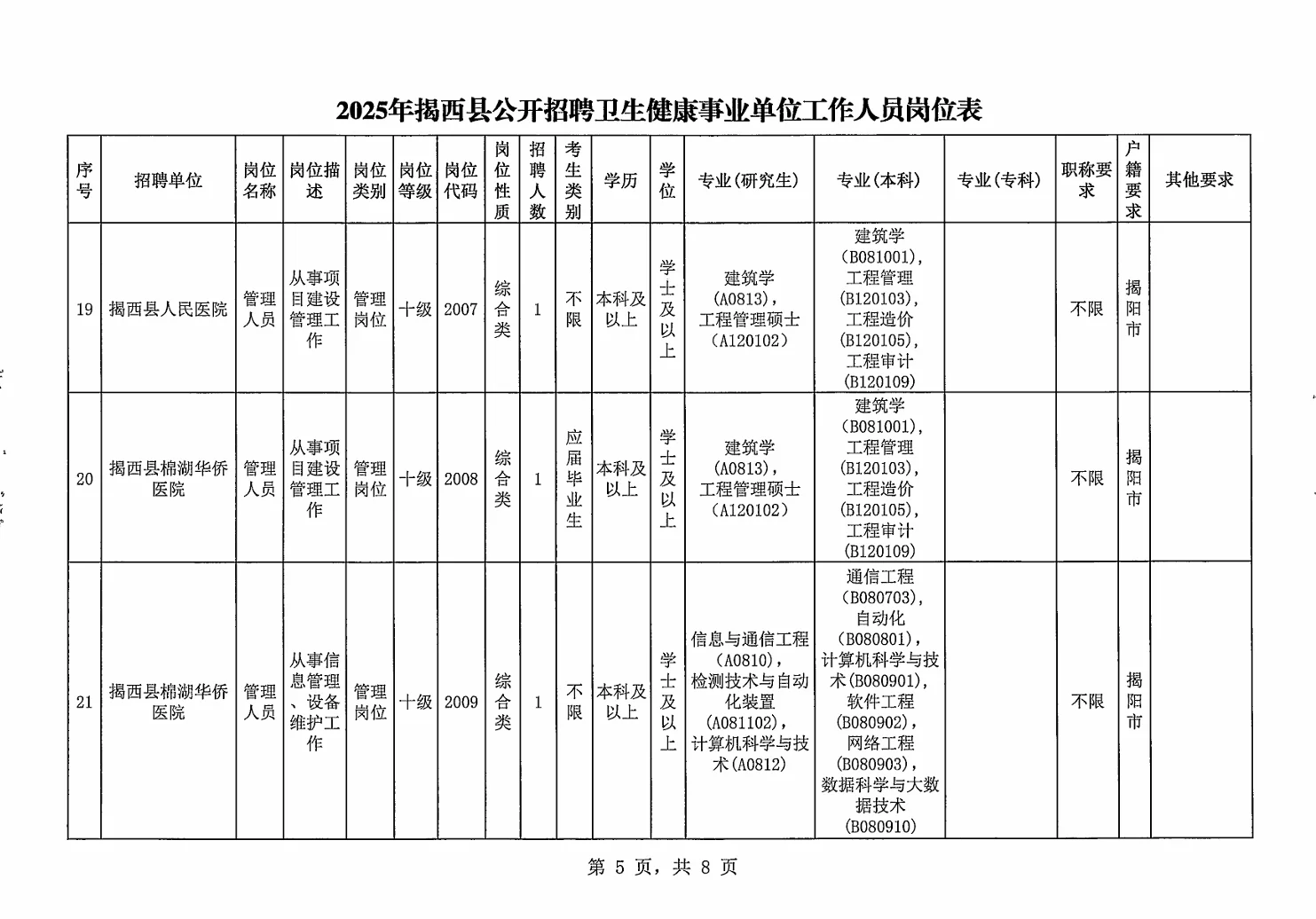 揭阳揭西县卫健招聘资料来咯！（含综合岗）