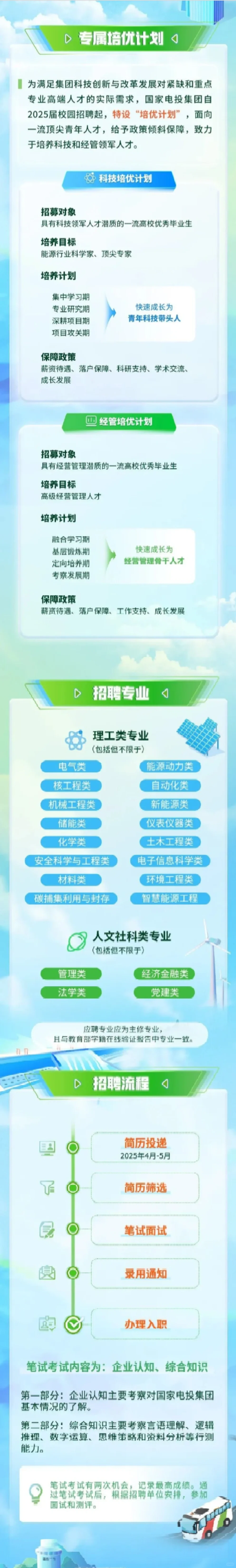 【校招】国家电投2025届春季招聘